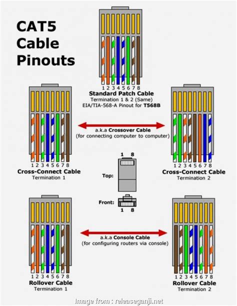 can you have cat6 and electrical in the same box|cat6 electrical interference.